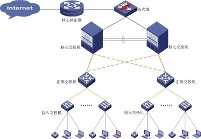 建筑行業(yè)的網(wǎng)絡(luò)架構(gòu)法則 網(wǎng)絡(luò)系統(tǒng)工程設(shè)計全解析