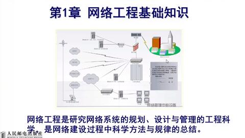 《寸金飯?zhí)谩?三) 網(wǎng)絡工程安裝與維護——數(shù)字后勤的隱形基石