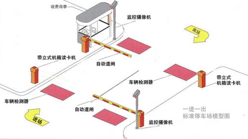 網(wǎng)絡系統(tǒng)工程的設計 從架構到實施的綜合方法