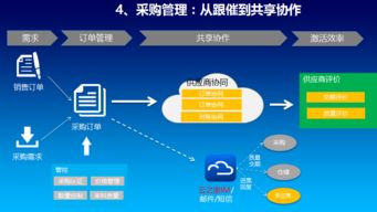 專業(yè)高效，助您無憂運(yùn)營——惠州金蝶軟件服務(wù)中心
