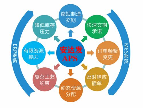 APS軟件自動化 提升應(yīng)用軟件服務(wù)效率與質(zhì)量的關(guān)鍵