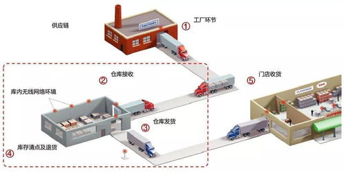 裝配式建筑 建筑界的“預(yù)制菜”長(zhǎng)啥樣？云計(jì)算裝備技術(shù)服務(wù)如何賦能？