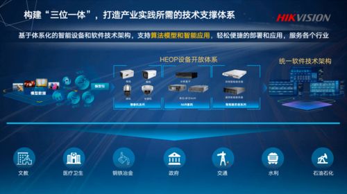 ?？低暤倪M(jìn)化戰(zhàn)爭(zhēng) 從安防巨頭到智能物聯(lián)與云計(jì)算裝備技術(shù)服務(wù)引領(lǐng)者