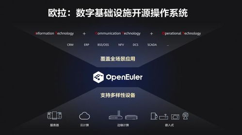 華為歐拉操作系統(tǒng)全面升級(jí) 賦能全場(chǎng)景計(jì)算，開(kāi)啟智能時(shí)代新篇章