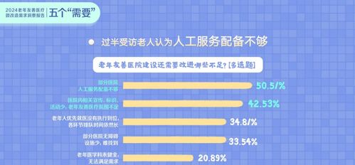 云計(jì)算技術(shù)賦能 破解老年人就醫(yī)五大困擾的創(chuàng)新路徑