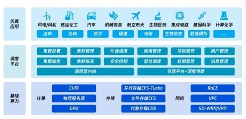 虛擬仿真與高性能云計(jì)算 數(shù)字孿生世界中的汽車研發(fā)革命