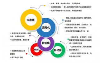 云啟未來，中亦科技助力企業(yè)IT架構(gòu)智能化躍遷