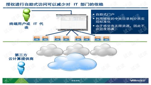 利用VMware vCloud Director實(shí)現(xiàn)云計(jì)算基礎(chǔ)架構(gòu)即服務(wù)（IaaS）的實(shí)踐指南