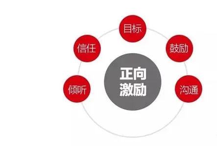 云計(jì)算裝備技術(shù)服務(wù) 正向激勵(lì)激發(fā)干部干事創(chuàng)業(yè)新活力