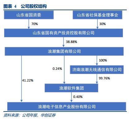 浪潮信息深度 服務器王者，云計算與AI打開長期空間
